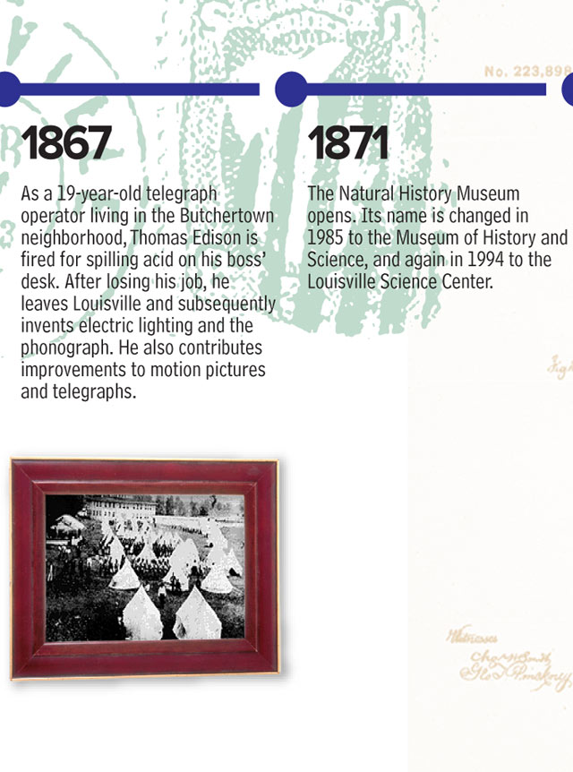 Historical Timeline of Louisville Louisville History and Souvenirs